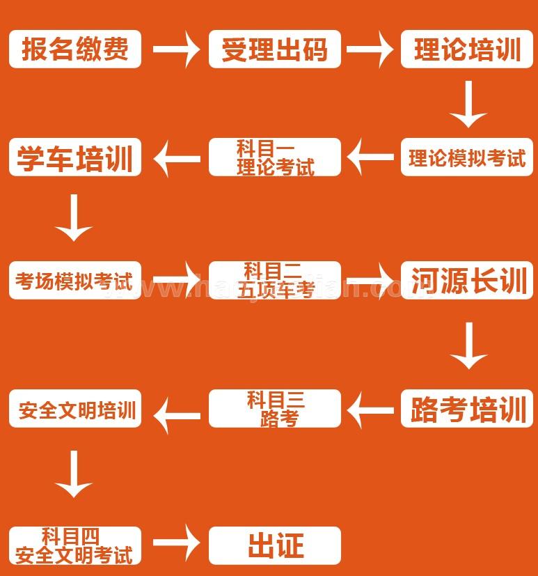ѧͼ