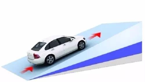 ������ʱ��ǰ�������㹻�ľ��룬ǧ��Ҫ����