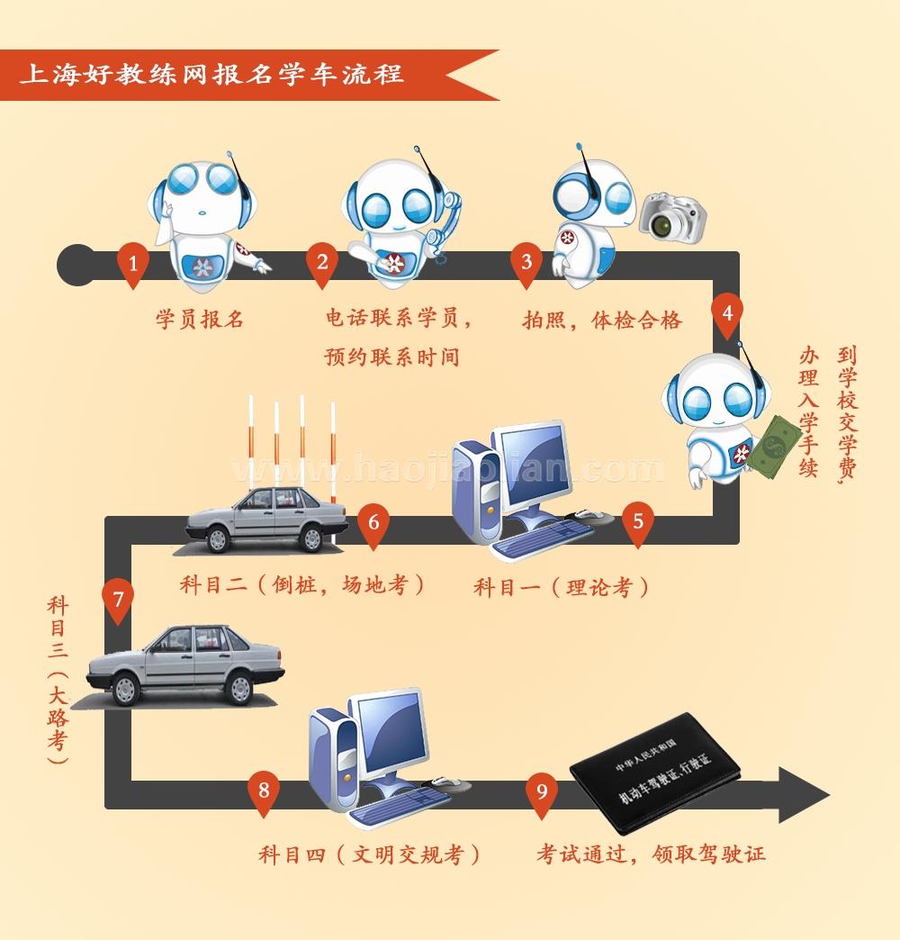 上海学车流程 上海学车流程