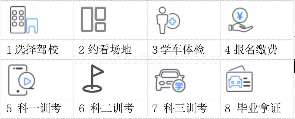 2025年赤峰考C6驾照流程